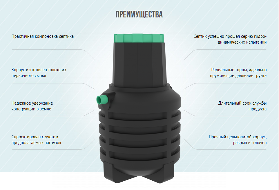 Подземный накопитель Термит 1.2